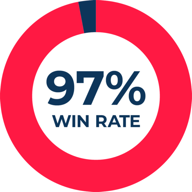 97% win rate